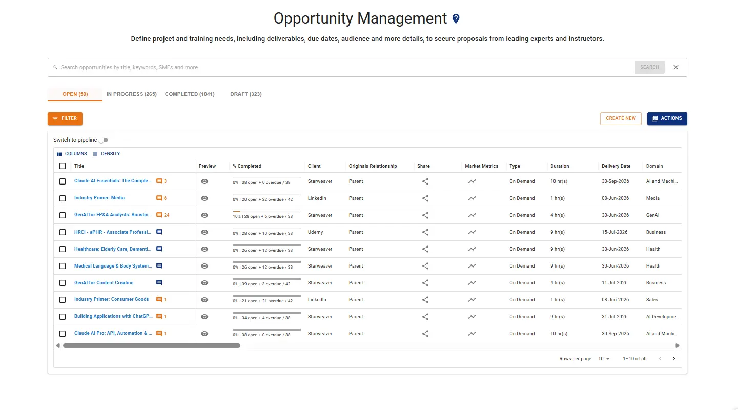 Full lifecycle transparency